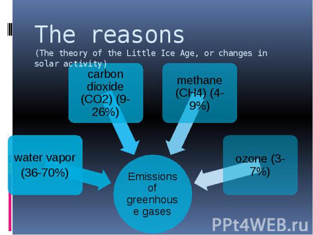 The reasons (The theory of the Little Ice Age, or changes in solar activity)