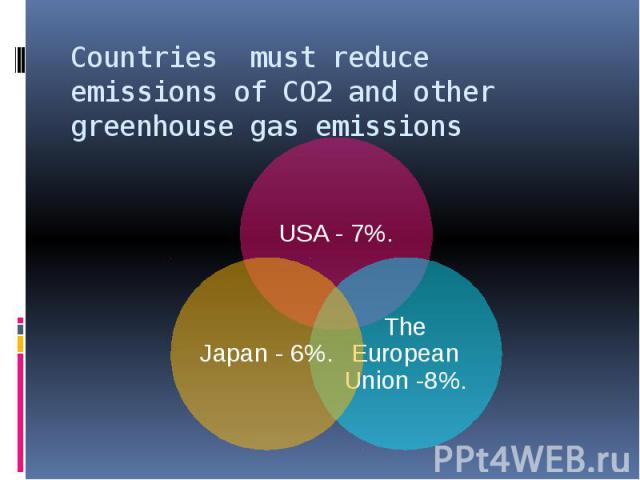 Countries must reduce emissions of CO2 and other greenhouse gas emissions