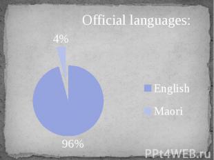 Official languages: