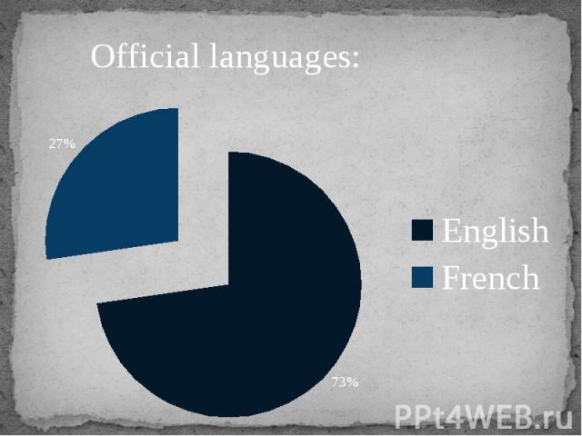Official languages: 