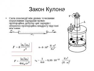 Сила взаємодії між двома точковими нерухомими зарядами прямо пропорційна добутку