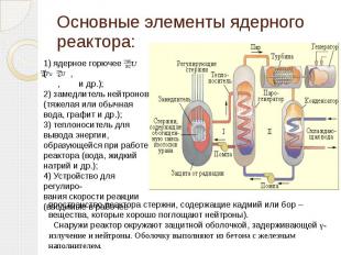 Основные элементы ядерного реактора:
