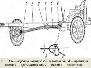 1, Зі 6 — карданні шарніри; 2 — головний пал; 4 — проміжна опора; 5 — про¬міжний