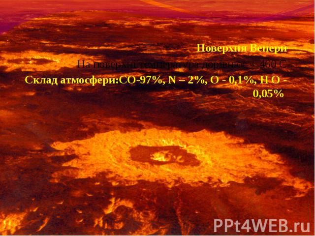Поверхня Венери На поверхні температура дорівнює + 460 С Склад атмосфери:СО-97%, N – 2%, О - 0,1%, Н О - 0,05%