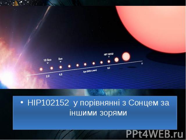 HIP102152 у порівнянні з Сонцем за іншими зорями