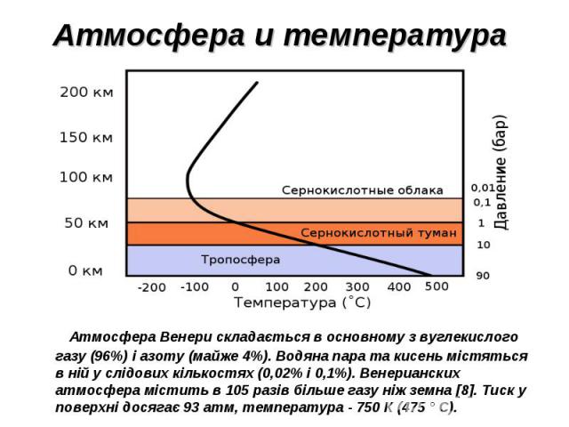 Атмосфера Венери складається в основному з вуглекислого газу (96%) і азоту (майже 4%). Водяна пара та кисень містяться в ній у слідових кількостях (0,02% і 0,1%). Венерианских атмосфера містить в 105 разів більше газу ніж земна [8]. Тиск у поверхні …