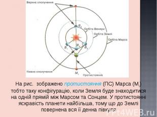 На рис. зображено протистояння (ПС) Марса (М1) тобто таку конфігурацію, коли Зем