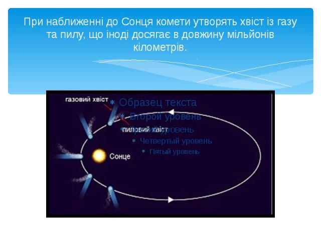 При наближенні до Сонця комети утворять хвіст із газу та пилу, що іноді досягає в довжину мільйонів кілометрів.