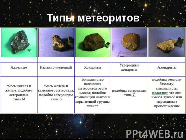 Типы метеоритов