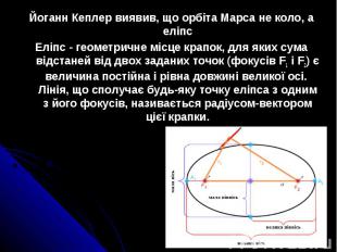 Йоганн Кеплер виявив, що орбіта Марса не коло, а еліпс Йоганн Кеплер виявив, що