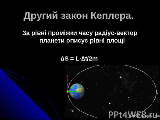 Другий закон Кеплера. За рівні проміжки часу радіус-вектор планети описує рівні площі ∆S = L·∆t/2m