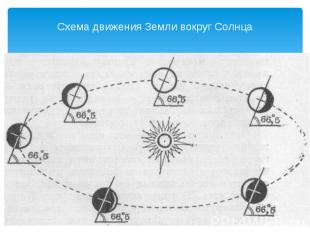 Схема движения Земли вокруг Солнца