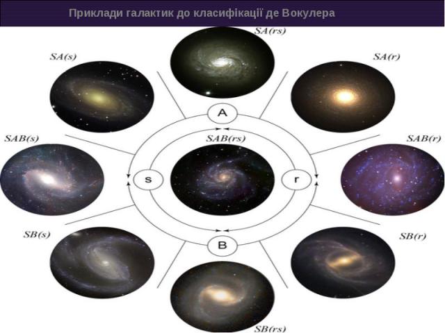 Приклади галактик до класифікації де Вокулера