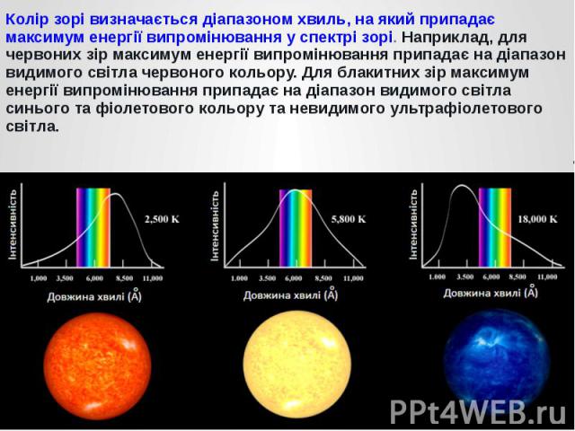 Колір зорі визначається діапазоном хвиль, на який припадає максимум енергії випромінювання у спектрі зорі. Наприклад, для червоних зір максимум енергії випромінювання припадає на діапазон видимого світла червоного кольору. Для блакитних зір максимум…
