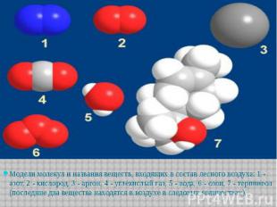Модели молекул и названия веществ, входящих в состав лесного воздуха: 1 - азот,