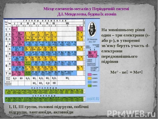 Місце елементів-металів у Періодичній системі Д.І. Менделєєва, будова їх атомів