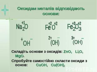 Оксидам металів відповідають основи: Складіть основи з оксидів: ZnO, Li2O, MgO.