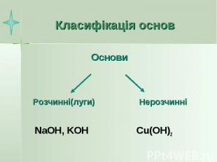 Класифікація основ NaOH, KOH Cu(OH)2