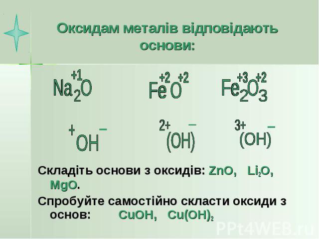 Оксидам металів відповідають основи: Складіть основи з оксидів: ZnO, Li2O, MgO. Спробуйте самостійно скласти оксиди з основ: CuOH, Cu(OH)2