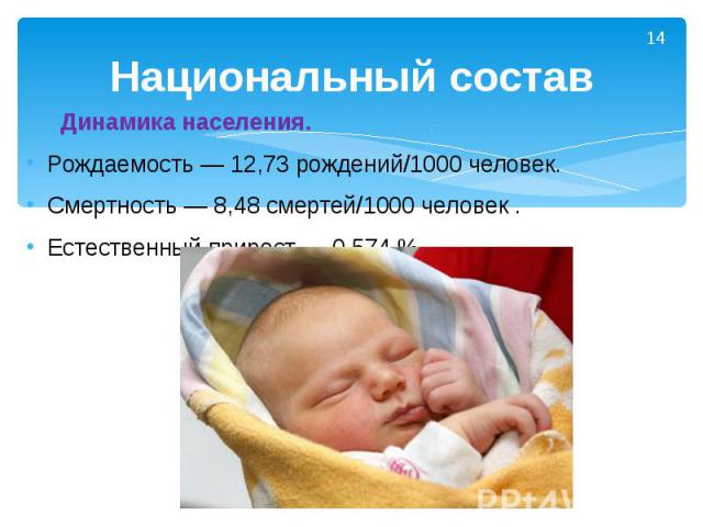 Национальный состав Динамика населения. Рождаемость — 12,73 рождений/1000 человек. Смертность — 8,48 смертей/1000 человек . Естественный прирост — 0,574 %.
