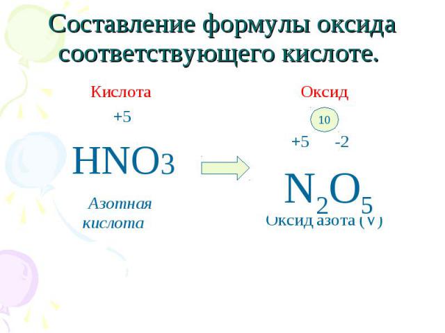 Кислота Кислота +5 HNO3 Азотная кислота