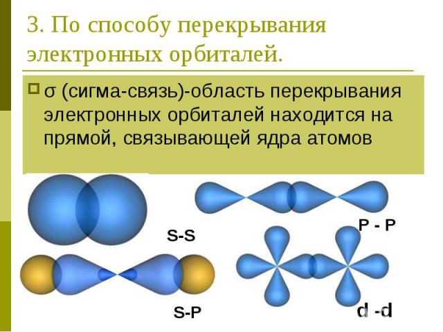 3. По способу перекрывания электронных орбиталей. σ (сигма-связь)-область перекрывания электронных орбиталей находится на прямой, связывающей ядра атомов