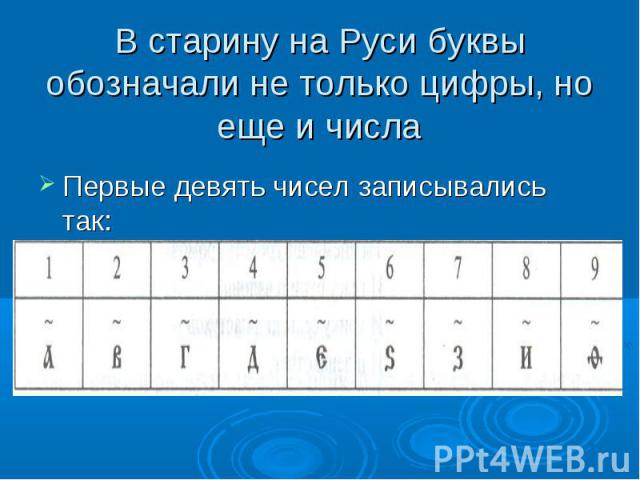 В старину на Руси буквы обозначали не только цифры, но еще и числа Первые девять чисел записывались так: