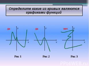Определите какие из кривых являются графиками функций
