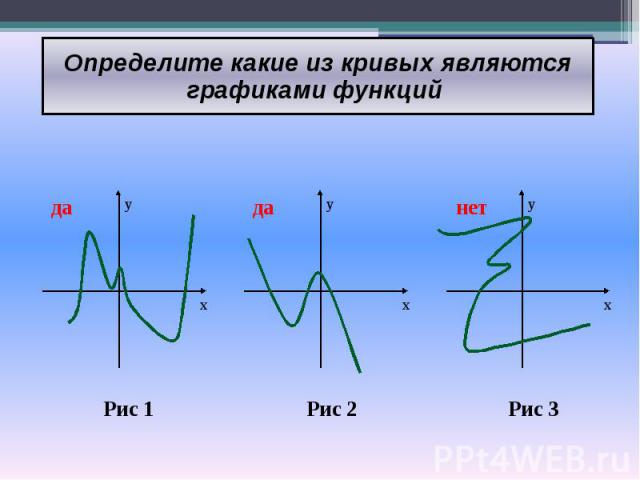 Определите какие из кривых являются графиками функций