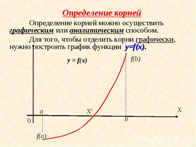 Определение корней Определение корней можно осуществить графическим или аналитическим способом. Для того, чтобы отделить корни графически, нужно построить график функции y=f(x).