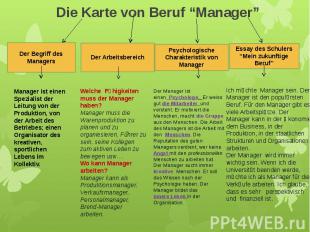 Die Karte von Beruf “Manager” Der Arbeitsbereich