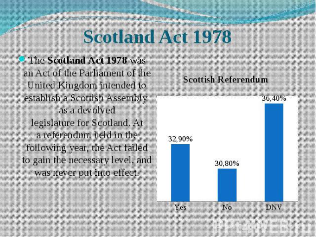 Scotland Act 1978 The Scotland Act 1978 was an Act of the Parliament of the United Kingdom intended to establish a Scottish Assembly  as a devolved legislature for Scotland. At a referendum…
