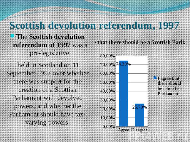 Scottish devolution referendum, 1997 The Scottish devolution referendum of 1997 was a pre-legislative   held in Scotland on 11 September 1997 over whether there was support for the creation of a Scottish Parliament…