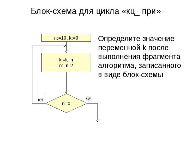 Блок-схема для цикла «кц_ при»