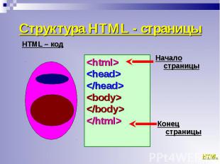 &lt;html&gt; &lt;html&gt; &lt;head&gt; &lt;/head&gt; &lt;body&gt; &lt;/body&gt;