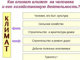 Как климат влияет на человека и его хозяйственную деятельность?