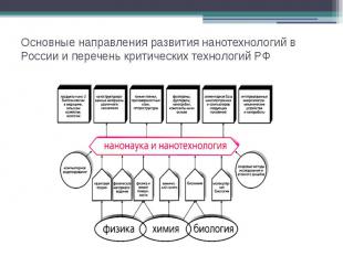 Основные направления развития нанотехнологий в России и перечень критических тех