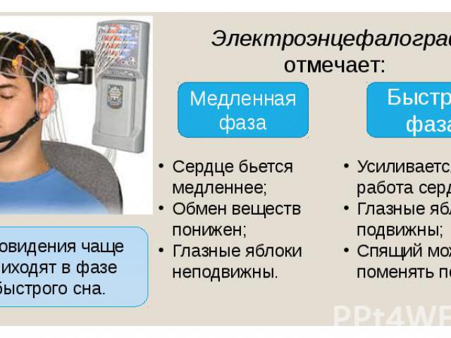 Электроэнцефалограф отмечает: Электроэнцефалограф отмечает: