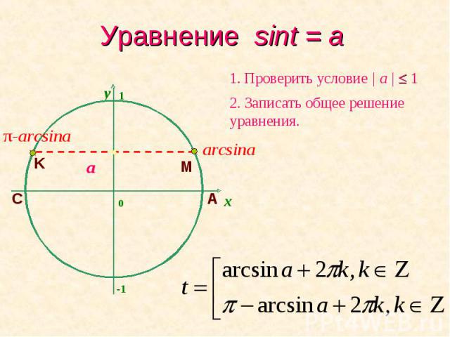 Уравнение sint = a