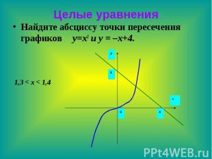 Целые уравнения Найдите абсциссу точки пересечения графиков y=x3 и y = –x+4.