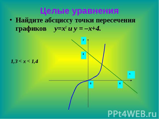 Целые уравнения Найдите абсциссу точки пересечения графиков y=x3 и y = –x+4.