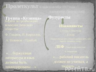Пролеткульт создан в октябре 1917 года (инициатор Луначарский) Группа «Кузница»