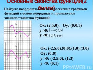 Найдите координаты точек пересечения графиков функций с осями координат и промеж