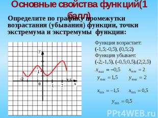 Определите по графику промежутки возрастания (убывания) функции, точки экстремум