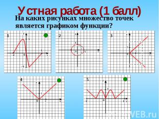 На каких рисунках множество точек является графиком функции? На каких рисунках м