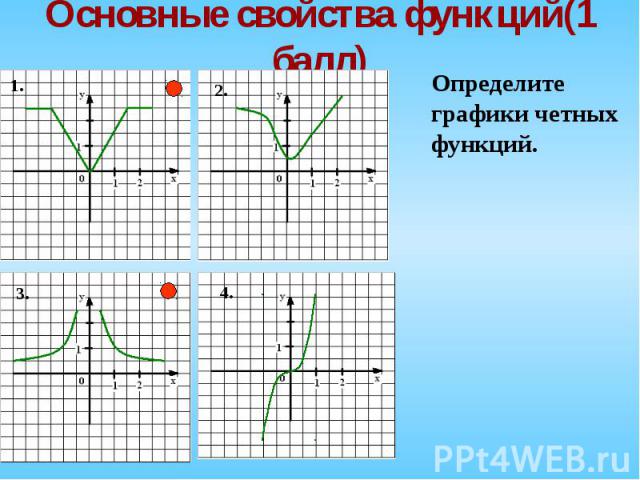 Определите Определите графики четных функций.