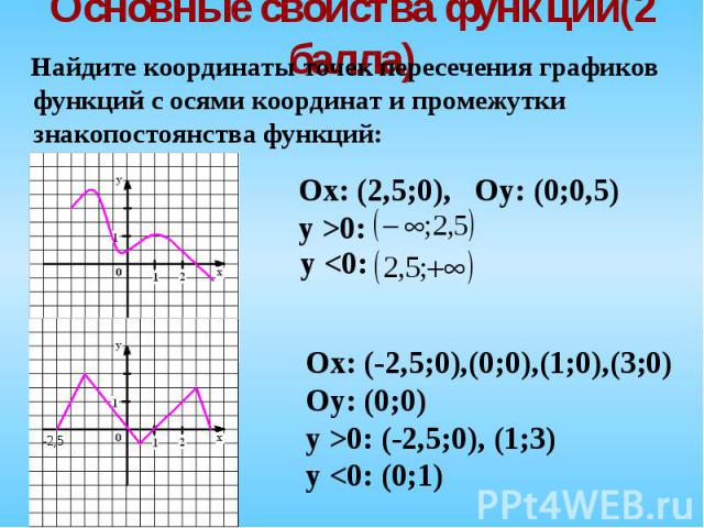 Найдите координаты точек пересечения графиков функций с осями координат и промежутки знакопостоянства функций: Найдите координаты точек пересечения графиков функций с осями координат и промежутки знакопостоянства функций: