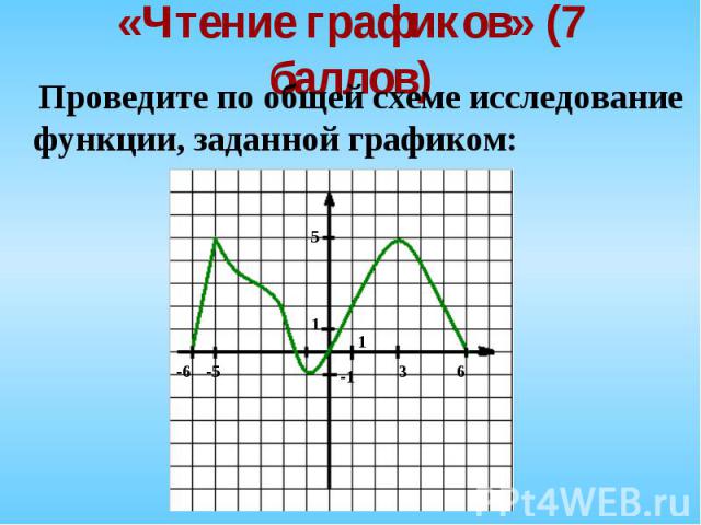 Проведите по общей схеме исследование функции, заданной графиком: Проведите по общей схеме исследование функции, заданной графиком: