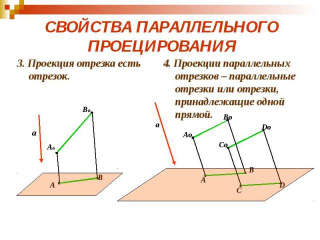 СВОЙСТВА ПАРАЛЛЕЛЬНОГО ПРОЕЦИРОВАНИЯ 3. Проекция отрезка есть отрезок.