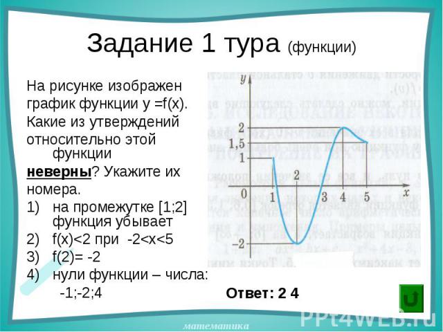 На рисунке изображен На рисунке изображен график функции у =f(х). Какие из утверждений относительно этой функции неверны? Укажите их номера. на промежутке [1;2] функция убывает f(х)<2 при -2<х<5 f(2)= -2 нули функции – числа: -1;-2;4